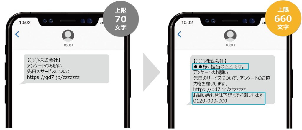 SMS長文対応 - 最大660文字まで
