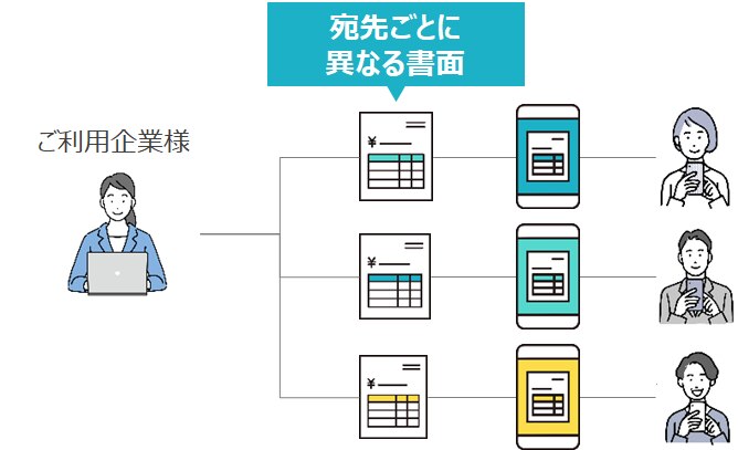 APIタイプ「CPaaS NOW」